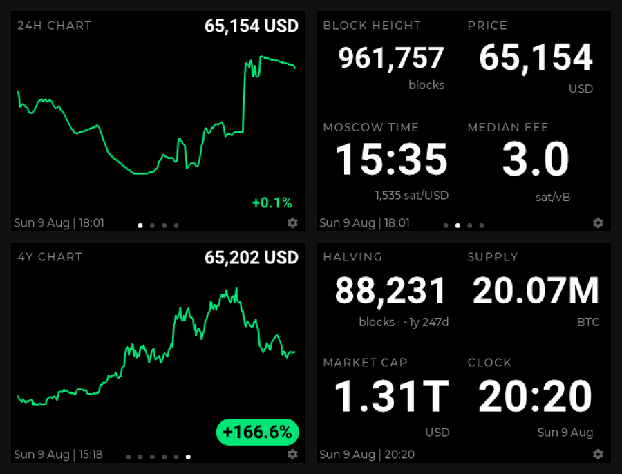Four BlockTV pages: 24-hour chart, a data grid with block height and price, the four-year chart, and halving with supply and market cap